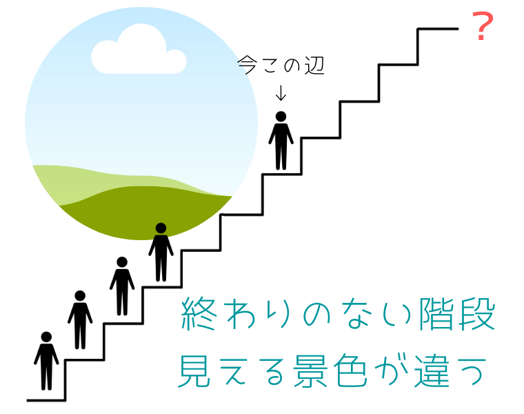 終わりのない階段 2